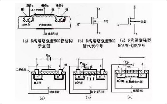 详解MOS管N沟道与P沟道两种类型 - 壹芯微