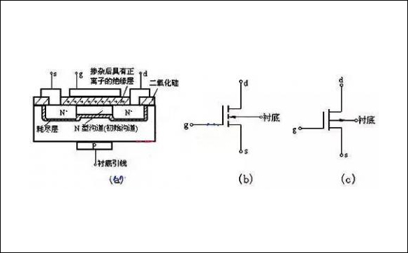 详解MOS管N沟道与P沟道两种类型 - 壹芯微