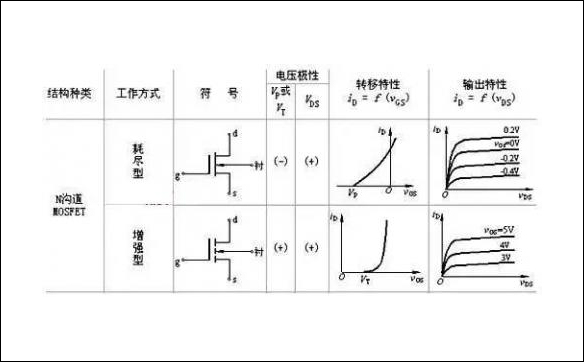 详解MOS管N沟道与P沟道两种类型 - 壹芯微