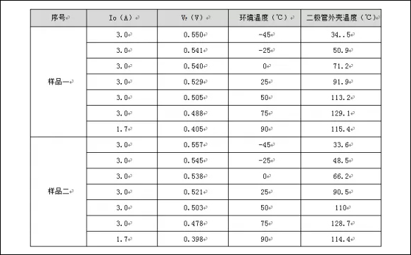 表1，导通压降与导通电流测试数据