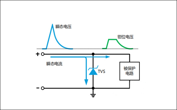 关于TVS二极管选型方法技巧_选型关键参数_现货供应生产厂家