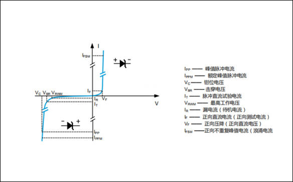 关于TVS二极管选型方法技巧_选型关键参数_现货供应生产厂家