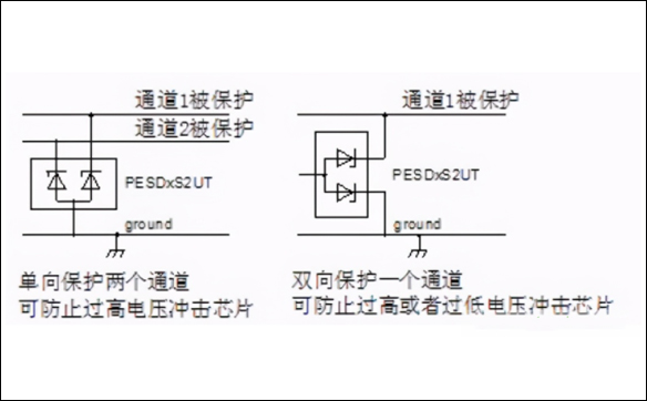 TVS二极管(瞬态电压抑制)选型知识参数解读_现货供应_生产厂家