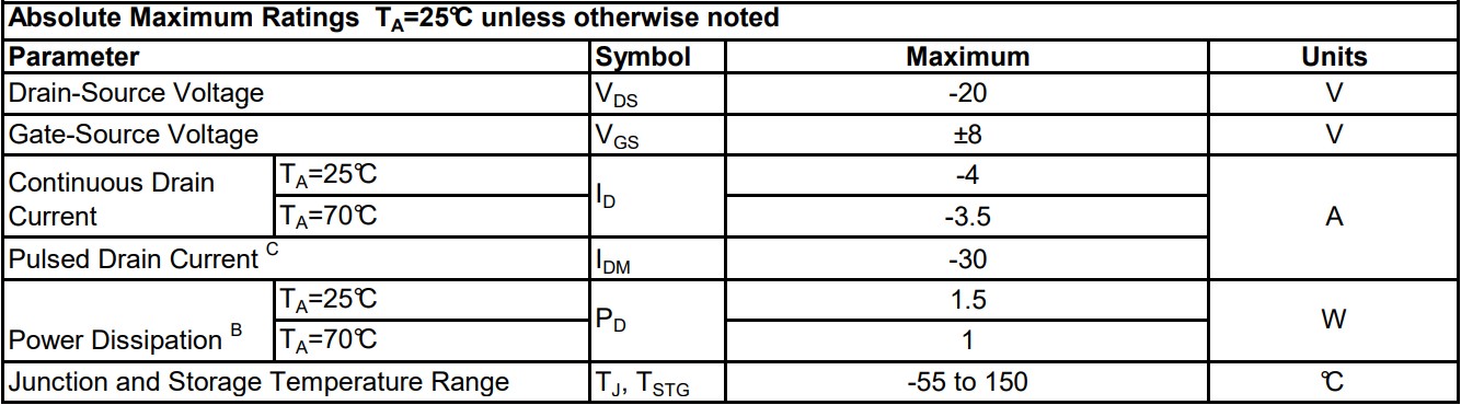 AO3415绝对最大额定参数