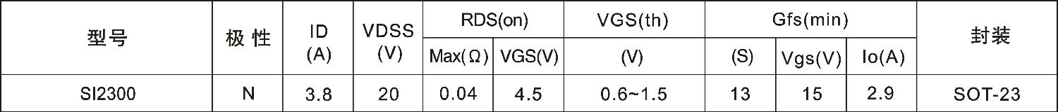 SI2300,SOT23,MOS场效应管参数概要