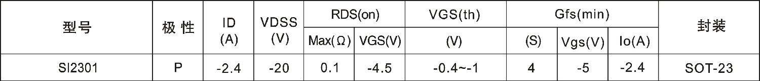 SI2301,SOT23,MOS场效应管参数概要