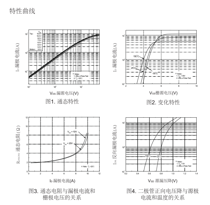 4N60参数