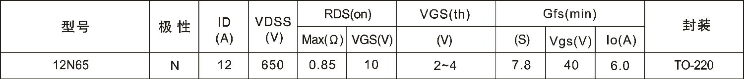 12N65主要参数