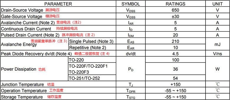 5N65G-TN3-R的绝对最大额定值（TC = 25°C，除非另有说明）
