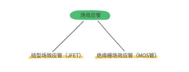 MOS管,IGBT管区别、选择与应用 - 壹芯微