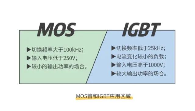 MOS管,IGBT管区别、选择与应用 - 壹芯微
