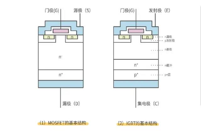 MOS管,IGBT管区别、选择与应用 - 壹芯微