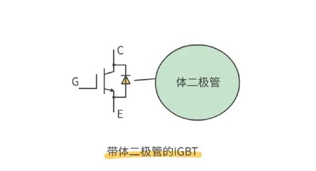 MOS管,IGBT管区别、选择与应用 - 壹芯微