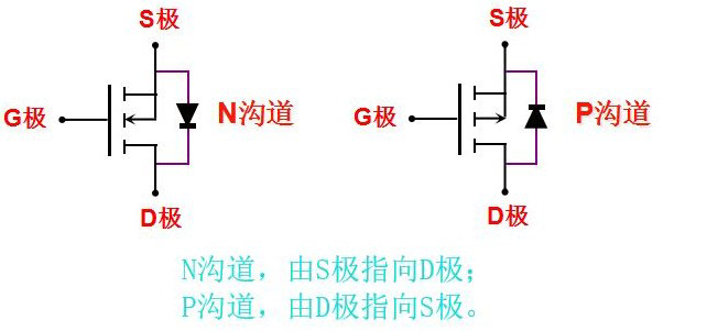关于MOS管,场效应管快速恢复的说法 - 壹芯微