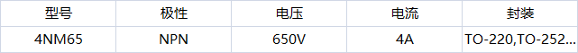 4NM65