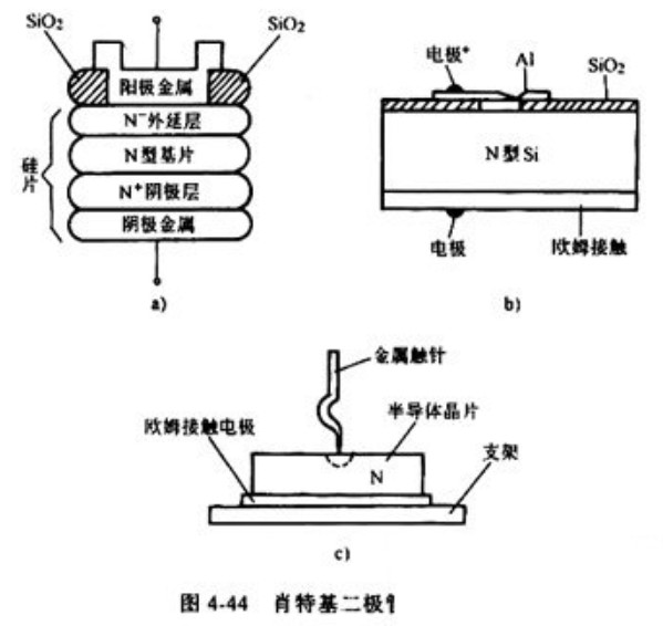 肖特基二极管结构、封装与应用的介绍