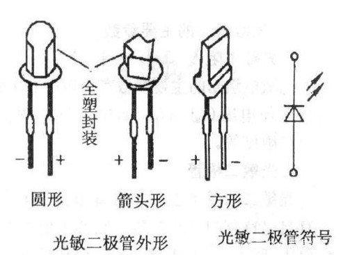 光敏二极管与光敏三极管主要参数,应用与测量知识介绍