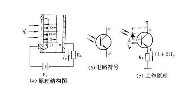 光敏二极管与光敏三极管主要参数,应用与测量知识介绍