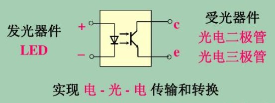 光敏二极管与光敏三极管主要参数,应用与测量知识介绍