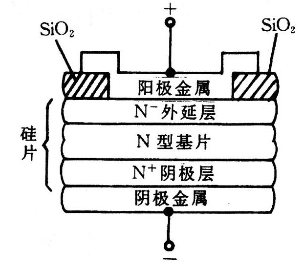SBD肖特基二极管-开关电源的关键元件知识介绍