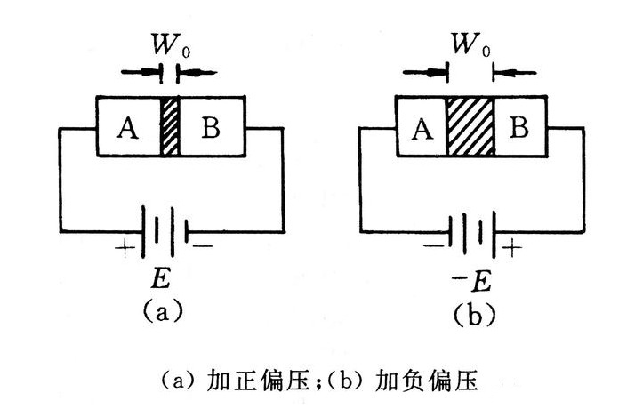 SBD肖特基二极管-开关电源的关键元件知识介绍
