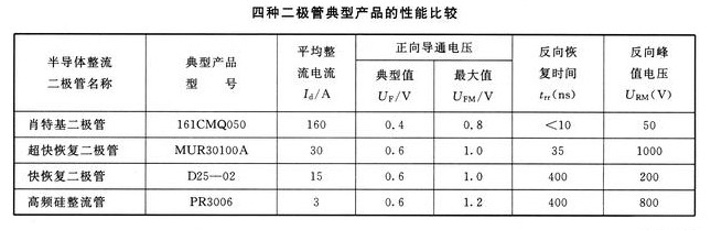 SBD肖特基二极管-开关电源的关键元件知识介绍