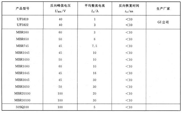 SBD肖特基二极管-开关电源的关键元件知识介绍