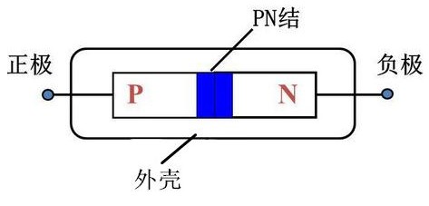 肖特基二极管正负极判断的方法介绍
