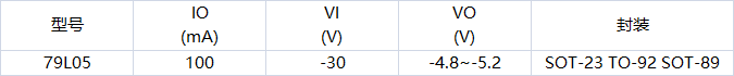 79L05参数