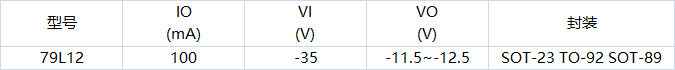 79L12参数