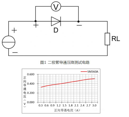 肖特基二极管技术参数知识介绍