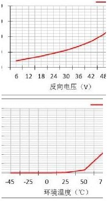 三端型肖特基二极管检测好坏的方法介绍