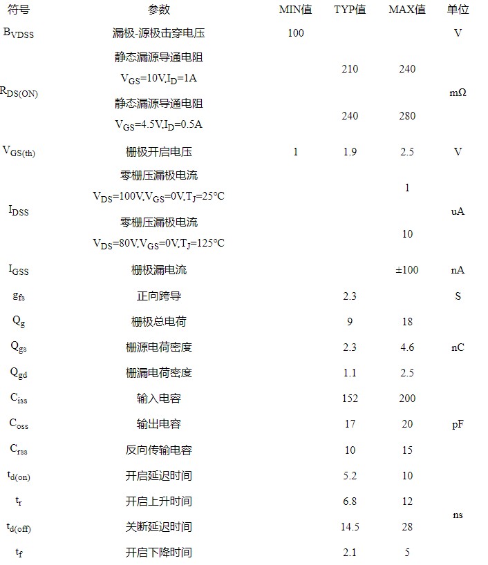 低内阻场效应管 4N10的电特性：