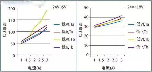 肖特基二极管在电源管理中的应用分析