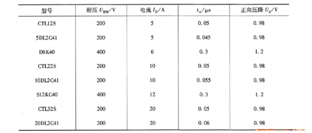 高频整流二极管的特性与参数解析