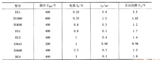 高频整流二极管的特性与参数解析