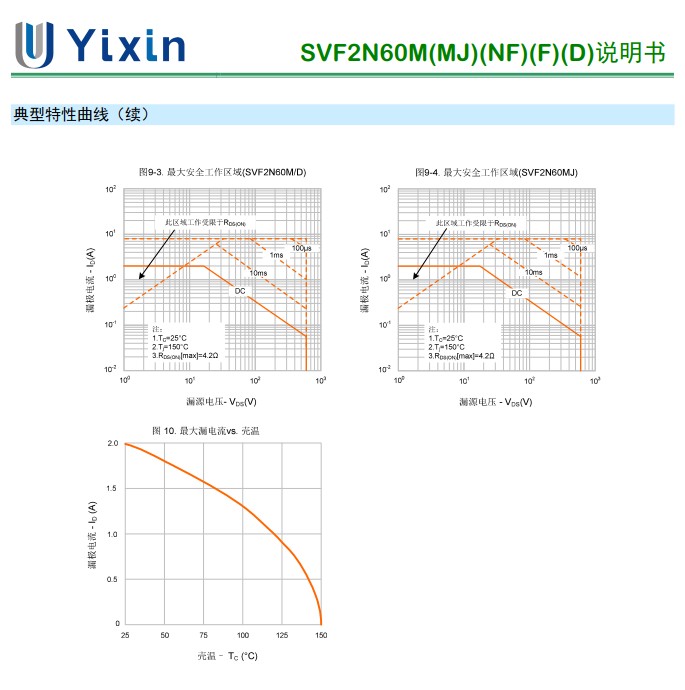 SVF2N60D规格书