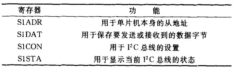 表1 I2C总线寄存器