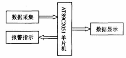 系统的硬件结构
