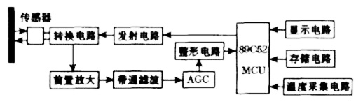 系统原理框图