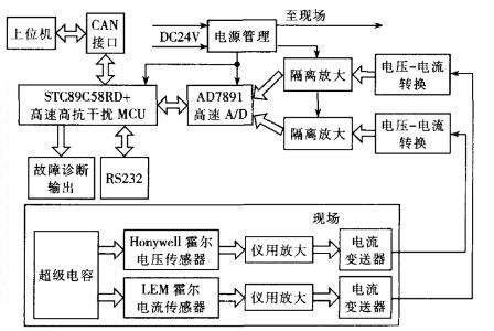 管理系统整体结构图