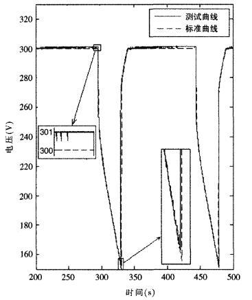 150A充放电电压测试对比曲线