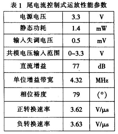 表1尾电流控制式运放性能参数