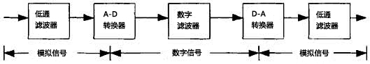 数字滤波器原理图