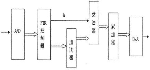 工作原理图