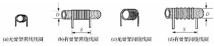 空心单层线电感器