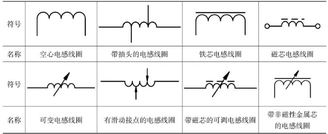 电感器的原理