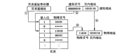执行流程