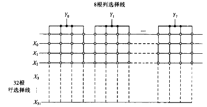 256×4储存矩阵