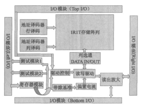 相变存储器芯片结构